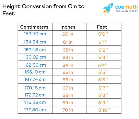 163cm in feet|Cm to Feet+Inches Converter (cm to ft)